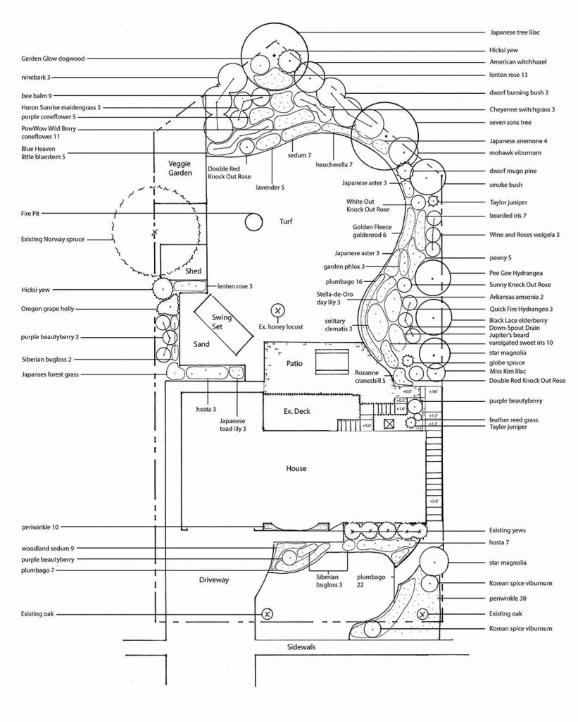 plant-plan